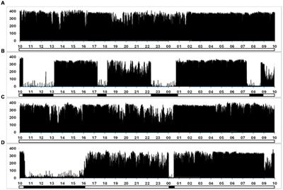 Ad libitum caffeine consumption, cognitive performance, and sleep in special forces soldiers during a 96-h combat exercise